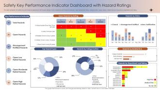 Safety Key Performance Indicator Dashboard Snapshot With Hazard Ratings