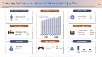 Safety Key Performance Indicator Dashboard With Injury Cost