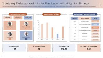 Safety Key Performance Indicator Dashboard With Mitigation Strategy