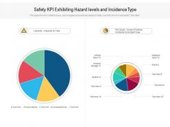 Safety kpi exhibiting hazard levels and incidence type