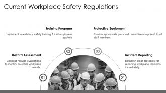 Safety Management And Its Impact On Workplace Injury Compensation Costs PPT Summary AT Appealing Unique