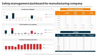 Safety Management Dashboard For Manufacturing Company