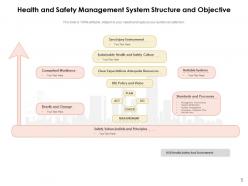 Safety Management System Analysis Leadership Performance Pillars Assurance Promotion