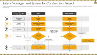 Safety Management System For Construction Project