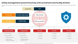 Safety Management System Hierarchy With Aerodrome And Facility Division