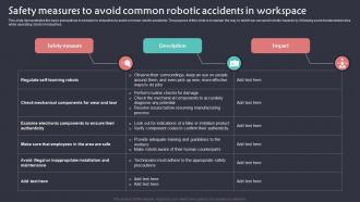 Safety Measures To Avoid Common Robotic Accidents Implementation Of Robotic Automation In Business