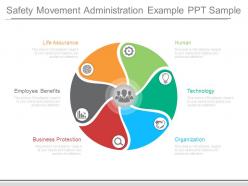 Safety movement administration example ppt sample