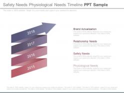 Safety needs physiological needs timeline ppt sample