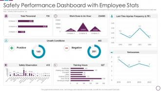 Safety Performance Dashboard With Employee Stats