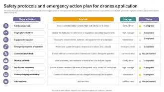 Safety Protocols Emergency Action Iot Drones Comprehensive Guide To Future Of Drone Technology IoT SS