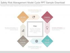 Safety risk management model cycle ppt sample download