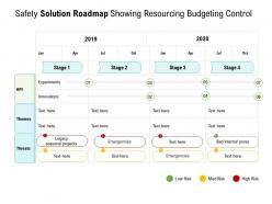 Safety Solution Roadmap Showing Resourcing Budgeting Control