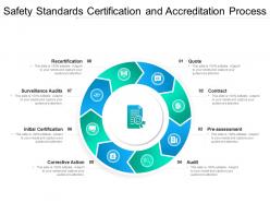 Safety Standards Certification And Accreditation Process