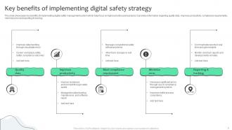 Safety Strategy Powerpoint Ppt Template Bundles Ideas Unique