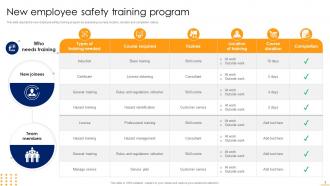 Safety Training Powerpoint Ppt Template Bundles Interactive Aesthatic