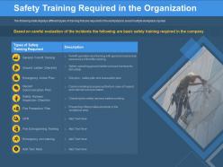 Safety training required in the organization ground ladder ppt powerpoint presentation file pictures