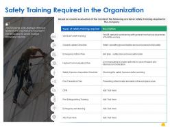 Safety Training Required In The Organization Ppt Powerpoint Presentation Inspiration