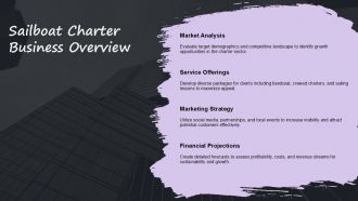 Sailboat Charter Business Plan PPT Template ACP Impactful Informative