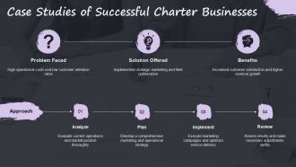 Sailboat Charter Business Plan PPT Template ACP Images Analytical