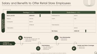Salary And Benefits To Offer Retail Store Employees Analysis Of Retail Store Operations Efficiency