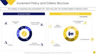 Salary Assessment Report Powerpoint Presentation Slides