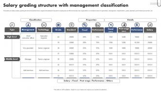 Salary Grading Structure With Management Classification