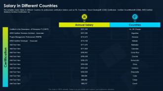 Salary In Different Countries Certification For It Professionals