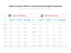 Salary increase table for contractual and regular employees