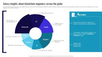 Salary Insights About Blockchain Engineers Across Ultimate Guide To Become A Blockchain BCT SS