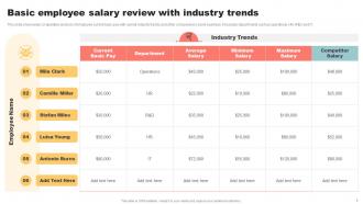 Salary Review Powerpoint Ppt Template Bundles