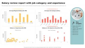 Salary Review Report With Job Category And Experience