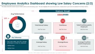 Salary Survey Report Employees Analytics Dashboard Showing Low Salary Concerns