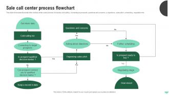 Sale Call Center Process Flowchart