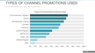 Sale Marketing Methods And Channel Conflicts Powerpoint Presentation Slides