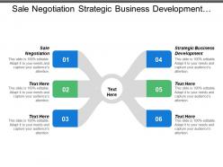 Sale negotiation strategic business development human outsource resource