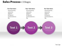 Sale Process 3 Stages 66