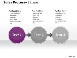 Sale process 3 stages 66
