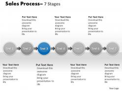 Sale process 7 stages 56