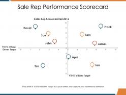 Sale rep performance scorecard ppt visual aids icon