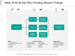 Sales 30 60 90 day plan including solution findings