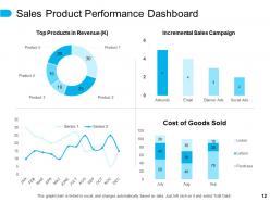 Sales achievements powerpoint presentation slides