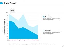 Sales achievements powerpoint presentation slides
