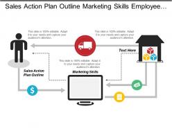 Sales action plan outline marketing skills employee annual review