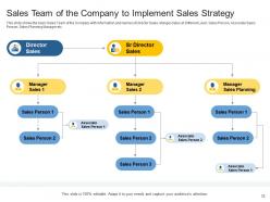 Sales Action Plan To Boost Top Line Revenue Growth And Increase Profitability Complete Deck