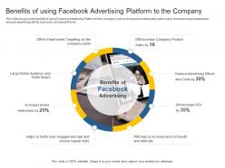 Sales action plan to boost top line revenue growth benefits of using facebook advertising