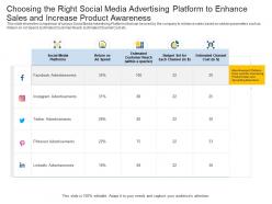 Sales Action Plan To Boost Top Line Revenue Growth Choosing The Right Social Media