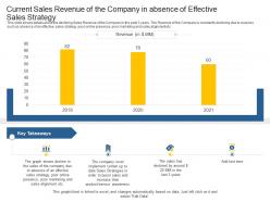 Sales Action Plan To Boost Top Line Revenue Growth Current Sales Revenue Of The Company