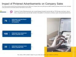 Sales action plan to boost top line revenue growth impact of pinterest advertisements