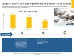 Sales action plan to boost top line revenue growth length of sales cycle