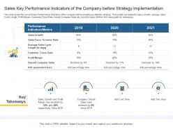 Sales action plan to boost top line revenue growth sales key performance indicators of the company